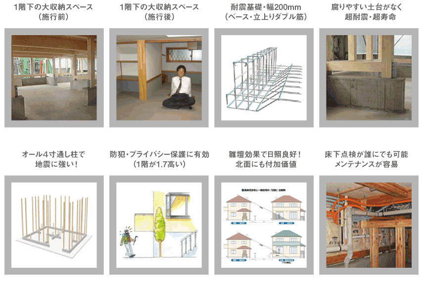 高床式大収納の家　特徴　イラスト